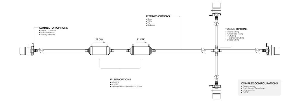 Filter Assemblies - Shah Brothers